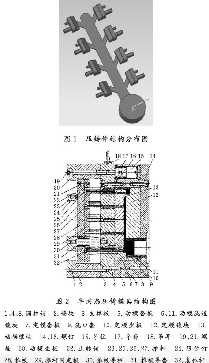 壓鑄工藝學(xué)習(xí)，半固態(tài)壓鑄模具研究