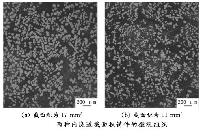 壓鑄工藝學(xué)習(xí)，半固態(tài)壓鑄模具研究