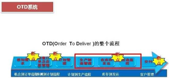 深圳壓鑄公司終極大招，物流信息化