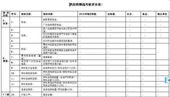 深圳壓鑄公司終極大招，物流信息化