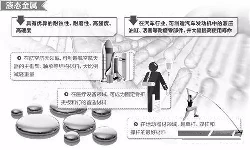 材料領(lǐng)域的新發(fā)展，壓鑄公司轉(zhuǎn)型的新方向