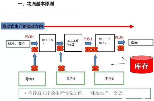 圖文詳解，深圳壓鑄公司該怎么改善車間的流轉(zhuǎn)狀況