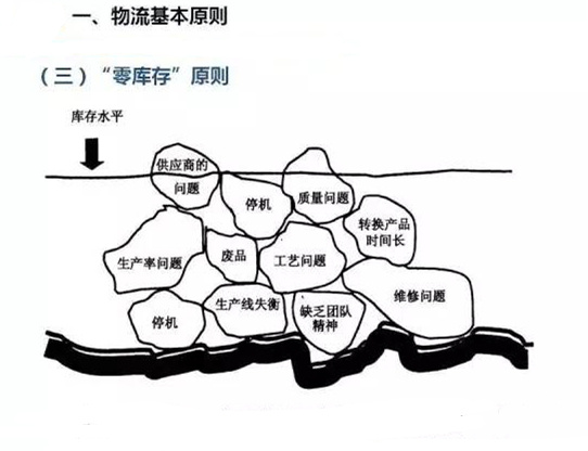 圖文詳解，深圳壓鑄公司該怎么改善車間的流轉(zhuǎn)狀況
