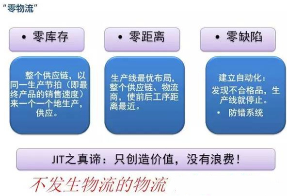 圖文詳解，深圳壓鑄公司該怎么改善車間的流轉(zhuǎn)狀況
