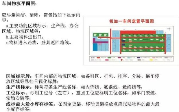 大招，深圳壓鑄公司物流目視化