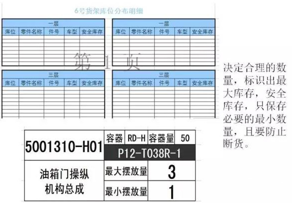 大招，深圳壓鑄公司物流目視化